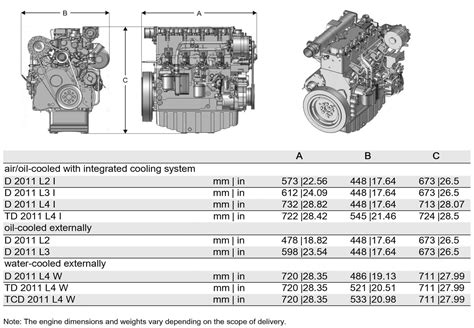 • PTOs via gear, V-belt and crankshaft. . Deutz engines specifications